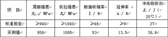 表11-1 斷裂螺栓力學(xué)性能檢測(cè)值