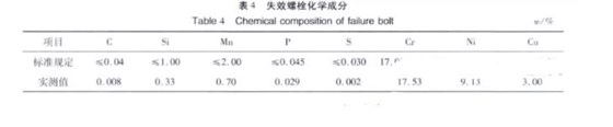 螺栓失效化學(xué)分析