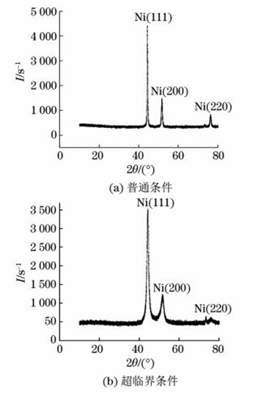 圖４ 兩種條件下制備復(fù)合電鑄層的 XRD譜