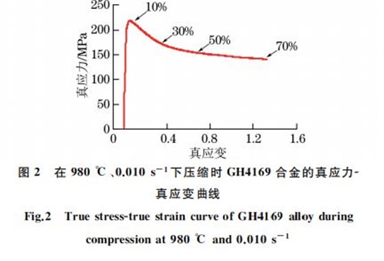 在９８０ ℃、０．０１０s－１下壓縮時(shí) GH４１６９合金的真應(yīng)力Ｇ