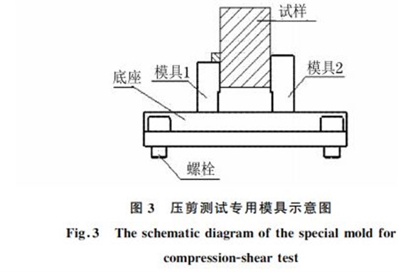 圖３ 壓剪測(cè)試專(zhuān)用模具示意圖