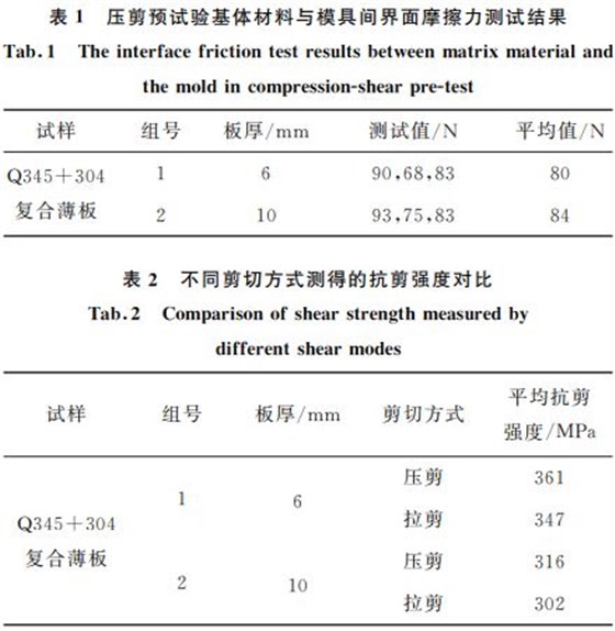 壓剪預(yù)試驗(yàn)基體材料與模具間界面摩擦力測(cè)試結(jié)果