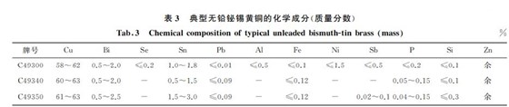 典型無鉛鉍錫黃銅的化學(xué)成分