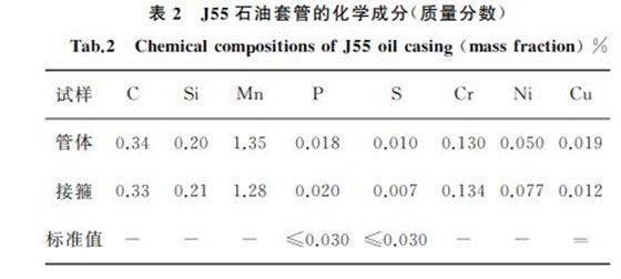 表２ J５５石油套管的化學成分(質量分數(shù))