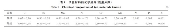 表１ 試驗(yàn)材料的化學(xué)成分(質(zhì)量分?jǐn)?shù))