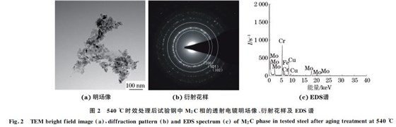 圖２ ５４０ ℃時(shí)效處理后試驗(yàn)鋼中 M２C相的透射電鏡明場(chǎng)像、衍射花樣及 EDS譜