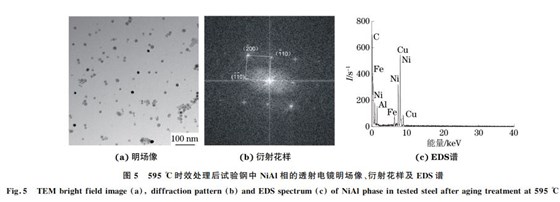 圖５ ５９５ ℃時(shí)效處理后試驗(yàn)鋼中 NiAl相的透射電鏡明場(chǎng)像、衍射花樣及 EDS譜