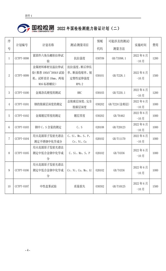 浙國檢技發(fā)〔2022〕59號(hào) 2022年度能力驗(yàn)證計(jì)劃公告(二)2022.7.1_頁面_04(1)