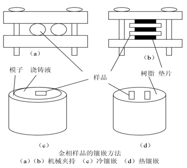 金屬樣品鑲嵌方法