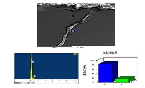 圖16-15 裂縫夾雜物能譜分析