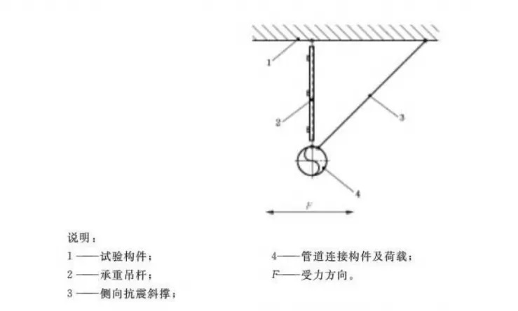 抗震支架疲勞性能檢測