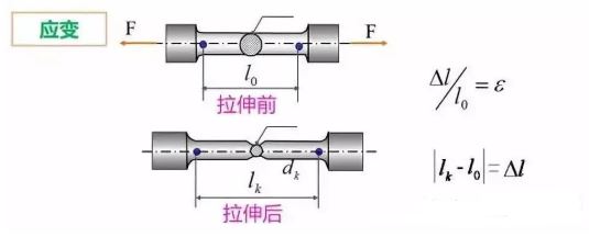 應(yīng)變拉伸試驗