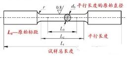 力學(xué)圓形橫截面尺寸符號