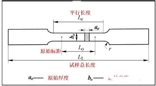 矩形拉伸試驗尺寸符號