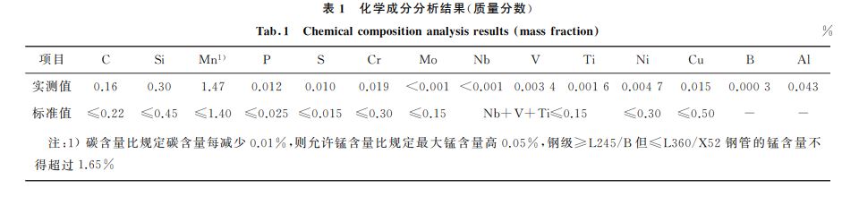 表１ 化學成分分析結果(質量分數)