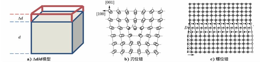 圖１１ 點陣畸變及位錯模型