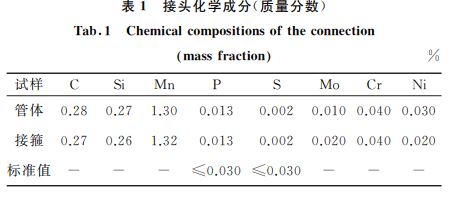 表１ 接頭化學成分(質(zhì)量分數(shù))