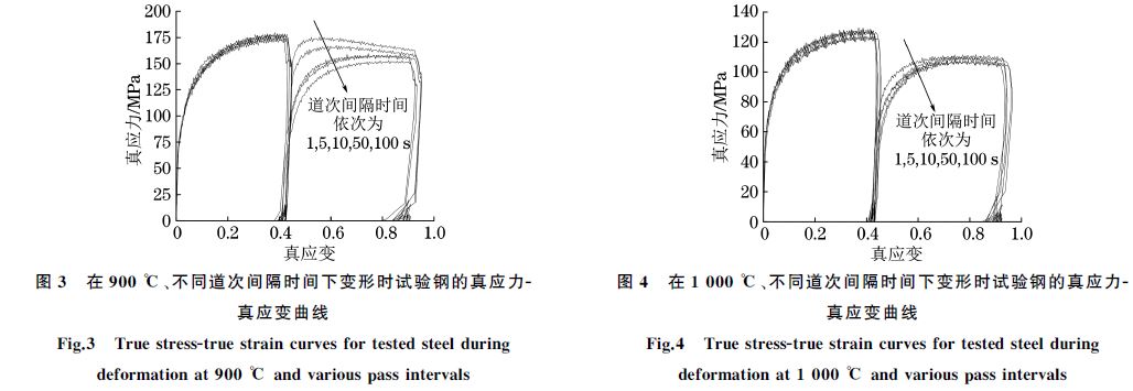 在９００ ℃、不同道次間隔時間下變形時試驗鋼的真應(yīng)力Ｇ