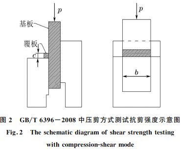 抗剪強(qiáng)度示意圖