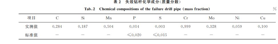 表２ 失效鉆桿化學成分(質量分數(shù))