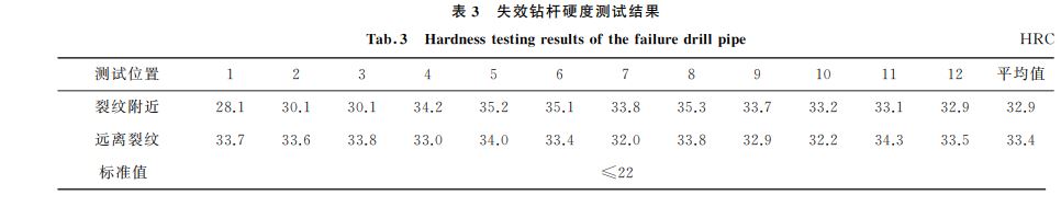 表３ 失效鉆桿硬度測試結果