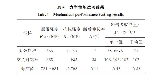 表４ 力學性能試驗結果