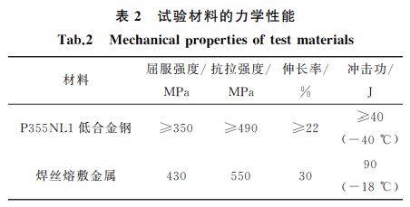 表２ 試驗材料的力學性能