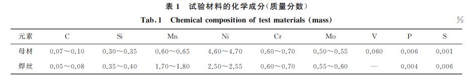 表１ 試驗材料的化學成分(質(zhì)量分數(shù))