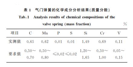 表１ 氣門彈簧的化學(xué)成分分析結(jié)果(質(zhì)量分?jǐn)?shù))