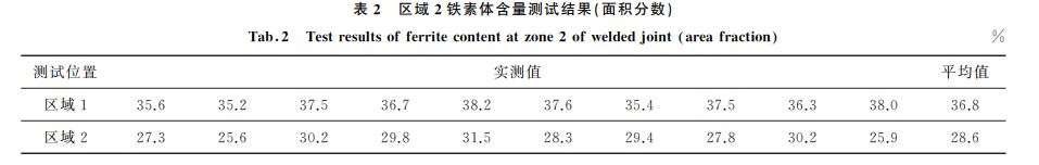 表2 區(qū)域2鐵素體含量測試結(jié)果(面積分數(shù))