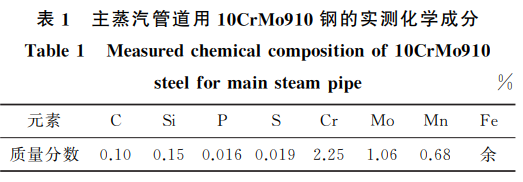 電站中超期服役10CrMo910鋼的高溫蠕變行為1