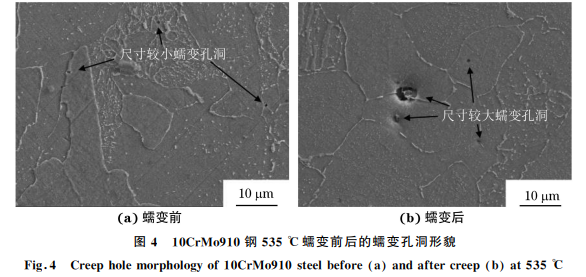 電站中超期服役10CrMo910鋼的高溫蠕變行為圖4