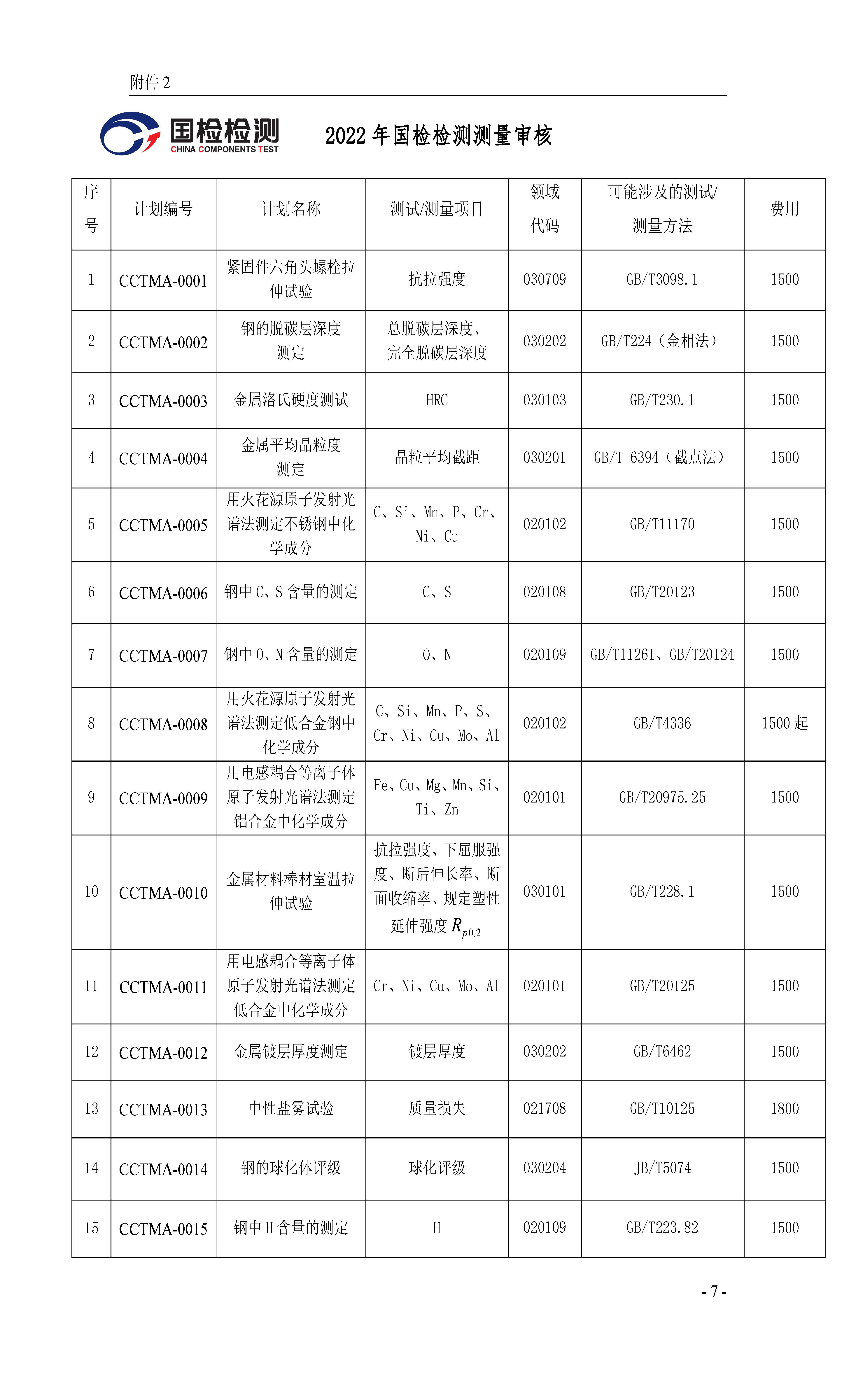 浙國檢技發(fā)〔2022〕59號 2022年度能力驗(yàn)證計劃公告(二)2022.7.1_頁面_07(1)